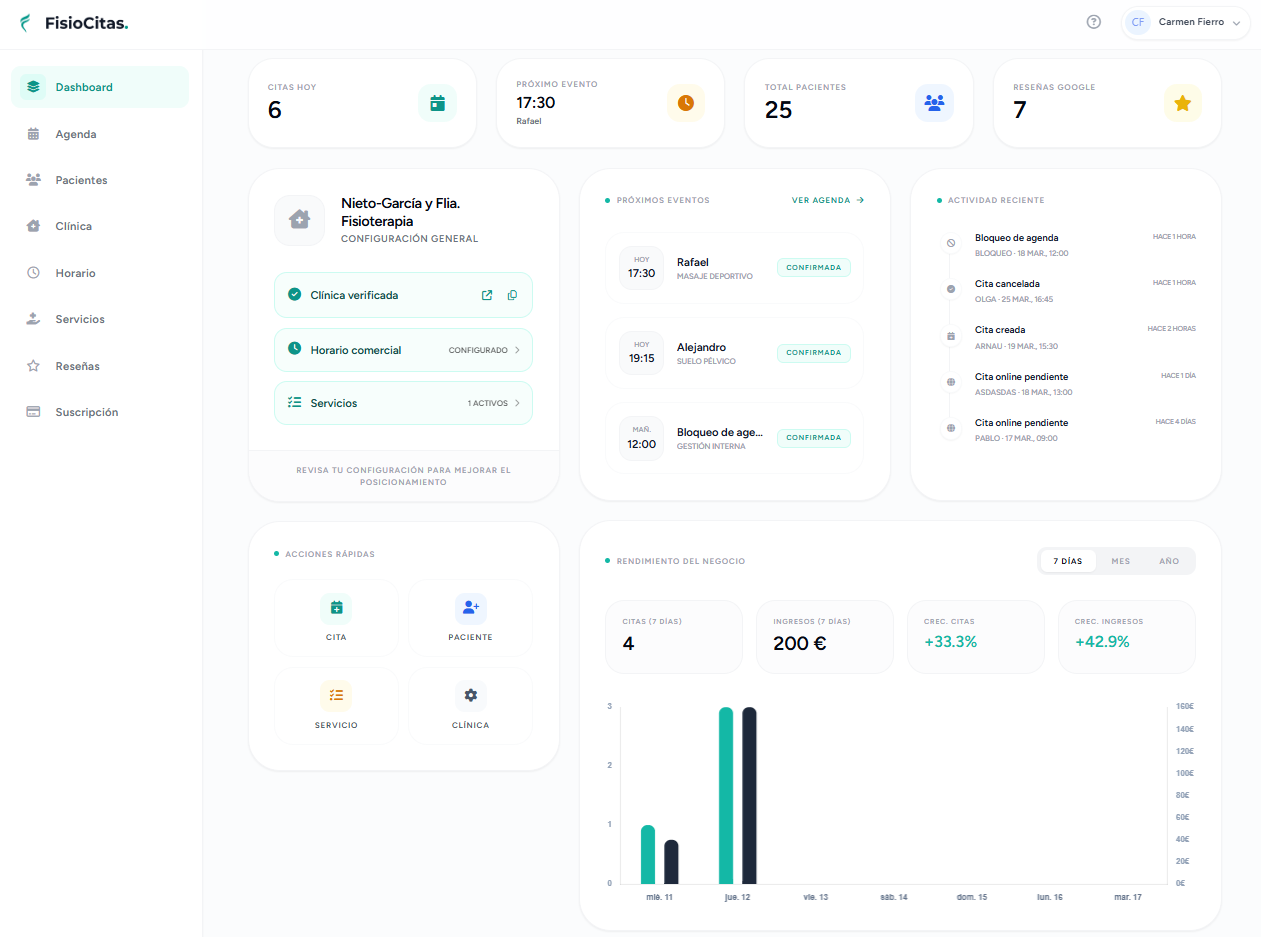 Panel de gestión de FisioCitas